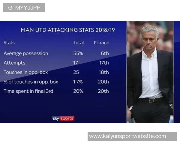 英超未来5轮赛程困难度分析热刺排名第6阿森纳第9曼联倒数第三